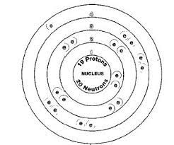 Potassium Chemical Element Reaction Water Uses Elements Examples Metal Gas Number Atom Project Electron Configuration Protons
