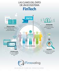 En el caso de las fintech, la ley no les permite ni captar fondos de sus clientes ni realizar préstamos de otros fondos que no sean propios de la empresa o de inversionistas, lo cual limita su. Regulacion Inversion Tecnologia Y Talento Las Claves Para Un Pais Fintech Finnovating News Conectando El Ecosistema Fintech Global