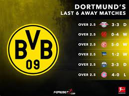 On sofascore livescore you can find all previous sc freiburg vs borussia dortmund results sorted by their h2h matches. Sc Freiburg Vs Dortmund H2h Dortmund Freiburg H2h News Word Compare Form Standings Position And Many Match Statistics