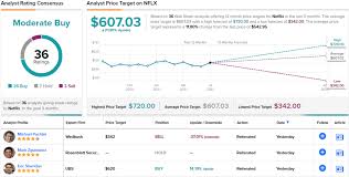 10 hours ago · netflix beat some financial targets while falling short on others, and the market focused on the unsatisfactory pieces of the puzzle. 8p6cfdvjfpe2sm