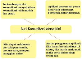 Ayo berlatih hitunglah keliling bangun datar di bawah ini. Kunci Jawaban Tema 7 Kelas 3 Sd Halaman 162 164 167 Subtema 3 Perkembangan Teknologi Komunikasi Pembelajaran 6 Buku Tematik