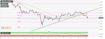 Ripple Price Update Xrp Usd Struggling To Hold Above 0 22