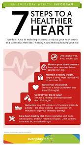 Step Up To Heart Attack And Stroke Prevention Infographic Heart Health Center Everyday Health Stroke Prevention Heart Attack Good Health Tips