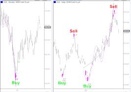 Chart Night Gold Trust Etf Gld Marketinflections Com