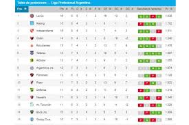 Sigue las posiciones de la temporada de la primera b de argentina 2021. Cvdg3b8t9jzznm