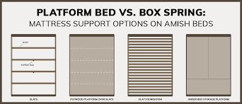 Bunkie boards made of plywood are light and long lasting, but can be more expensive than particle board (unless you decide to use plywood to make your own bunkie board). Platform Bed Vs Box Spring Mattress Support Options On Amish Beds Timber To Table