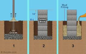Learn the reasons why this pier & beam foundation was the best choice for a sips house on clay soil. How To Construct A Pier And Beam Foundation Pier And Beam Foundation Building Foundation House Foundation