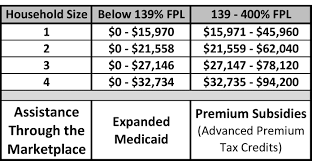 Medicaid helps people in need with healthcare costs. The Marketplace Is Here Champaign County Health Care Consumers