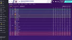 It was schalke's 21st defeat in 30 games and the quickest of its four demotions with four games still to play. Tottenham Got Relegated And Won The Europa League In The Same Season So Next Season They Ll Be Playing In Both The Championship And Champions League Footballmanagergames