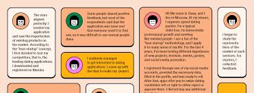 There are several dating apps that claim to be the top tinder alternatives. How I Ve Been Testing Dating Apps For A Week And Never Met Anyone