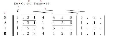 Check spelling or type a new query. Notasi Musik Wikiwand