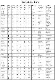 Hebrew Letter Charts