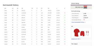 Gameweek History Part 1 Fantasy Football History Words