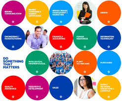 Process different types of merchandise. P G Careers In Germany