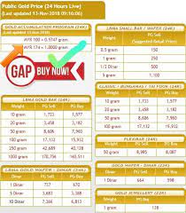 Maybe you would like to learn more about one of these? 1 Gram Harga Emas 999 Hari Ini Malayrzky