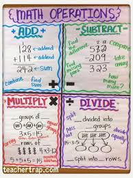 More Math Anchor Charts Math Charts Math Anchor Charts