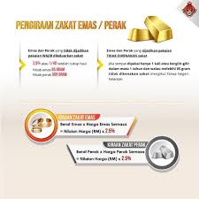 Kadar bayaran zakat pendapatan adalah 2.5% daripada jumlah pendapatan kasar atau pendapatan bersih. Masjid Al Muhajirin Taman Merbau Utama Posts Facebook
