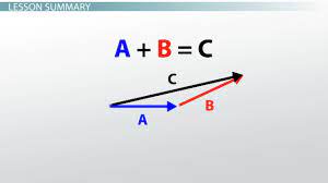 Jul 18, 2021 · in (1+1)d, draw a minkowski diagram. What Are Vector Diagrams Definition And Uses Video Lesson Transcript Study Com