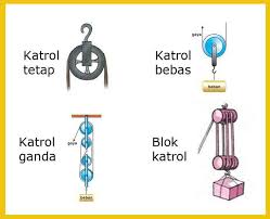 Materi Pesawat Sederhana