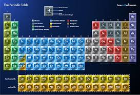 6 Reasons To Upgrade To Rebelmouse From Wordpress Periodic Table Periodic Table Words Periodic Chart
