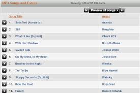 Free music download sites to download songs offline. Download And Listen To Free Music Legally How To Techylab