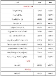 Cập nhật 03:18 (08/08/2021) công ty cp dịch vụ trực tuyến rồng việt vdos. Báº£ng Gia Vang 9999 Gia Vang Hom Nay 7 2 Gia Vang Sjc Pnj 18k 24k