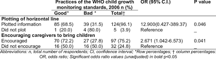 Interpretation Of Plotted Horizontal Line On Growth Chart N