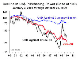 a true picture of the us dollar james turk blog