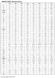 Size Chart Dimensions Of Nmrv Nrv China Worm Gear Speed