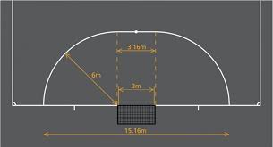 Minimal 15 m, maksimal 25 m. Ukuran Lapangan Futsal Gambar Dan Penjelasannya Terlengkap