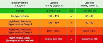 Pin On Blood Pressure Diet