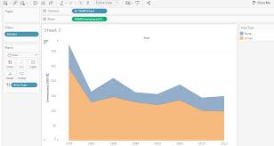 Tableau Trying To Create Area Chart Based On Same Column