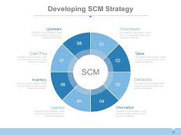 Supply Chain Management Systems Overview Powerpoint Complete