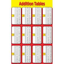 Manuscript Alphabet Red Vowels Educational Laminated Chart