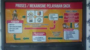 Syarat dan prosedur legalisir medical check up; Syarat Dan Prosedur Membuat Skck Offline Dan Online Di Polsek Tembalang Kota Semarang Jawa Tengah Heri Heryanto