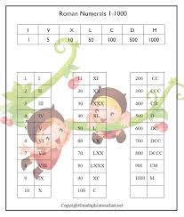 ) symbols v, l, and d cannot appear more than when they needed to work with large numbers (4000 and above), the romans often wrote a bar above a numeral, or parentheses placed around it, to indicate multiplication by 1000. Free Printable Roman Numerals 1 1000 Chart Template In Pdf