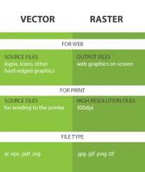 Vector And Raster The Differences Between Both File Fomats