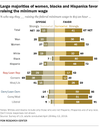 Jan 01, 2021 · then you would be working 50 weeks of the year, and if you work a typical 40 hours a week, you have a total of 2,000 hours of work each year. Two Thirds Of Americans Favor A 15 Federal Minimum Wage Pew Research Center