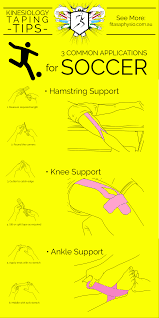 Kinesiology Taping Tips For Soccer Infographic Soccer Workouts Kinesiology Taping Kinesiology