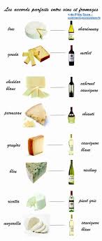 Epingle Sur Recettes