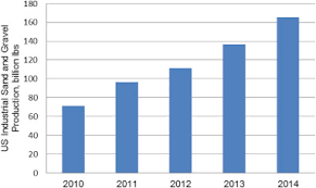 a comprehensive review on proppant technologies sciencedirect