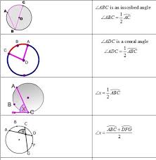 Circle Formulas Graphic Organizer And Pdf Geometry I Formulas Circle Formula Circle Theorems Geometry Formulas