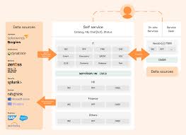 Examples of service desk tasks and responsibilities. Opportunities In Servicenow And Google Part 2 Cloud Management