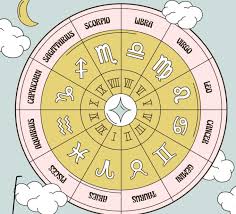 Read Your Natal Chart