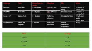 Information Processing: Predictive Power Of Early Childhood Iq, Part 2