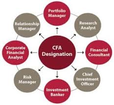 Cfa Course Certification Program Financial Analysis Chartered Financial Analyst Investing