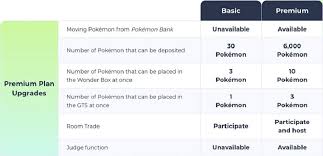 You can find additional information on connecting pokémon home with pokémon bank here. Pokemon Home Details Are Both Exciting And Disappointing Gametyrant