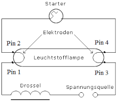 Funktionsprinzip Einer Leuchtstofflampe Mit Konventionellem Vorschaltgerat