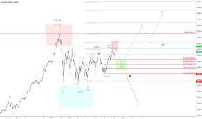 us30usd charts and quotes tradingview india