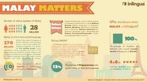 I belanja you lah = saya yang traktir kamulah. Learn Malay In Singapore At Inlingua School Of Languages Malay Language Courses